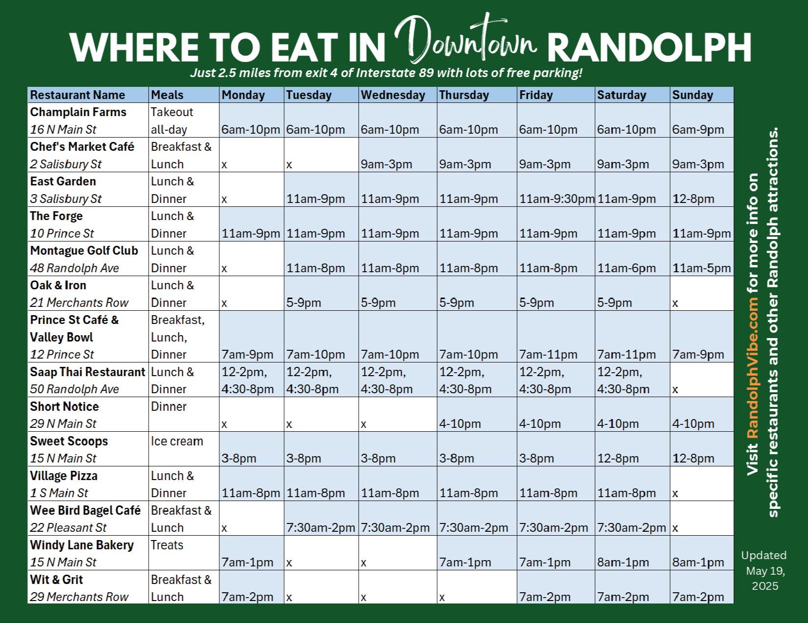 Randolph Restaurant Chart